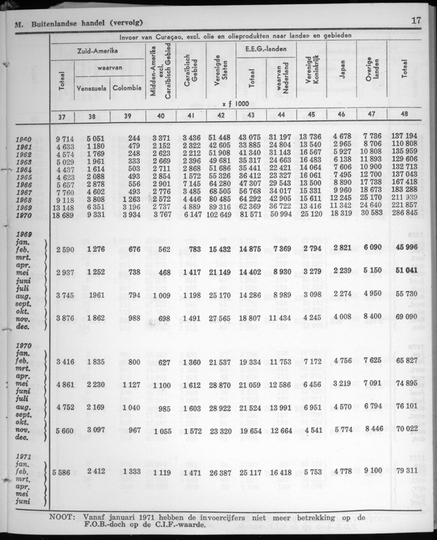 20e Jaargang No.1 - Juli 1972 - New Page