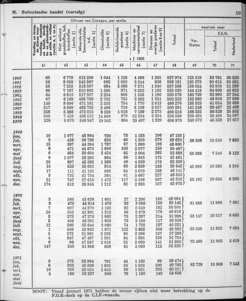 20e Jaargang No.1 - Juli 1972 - New Page