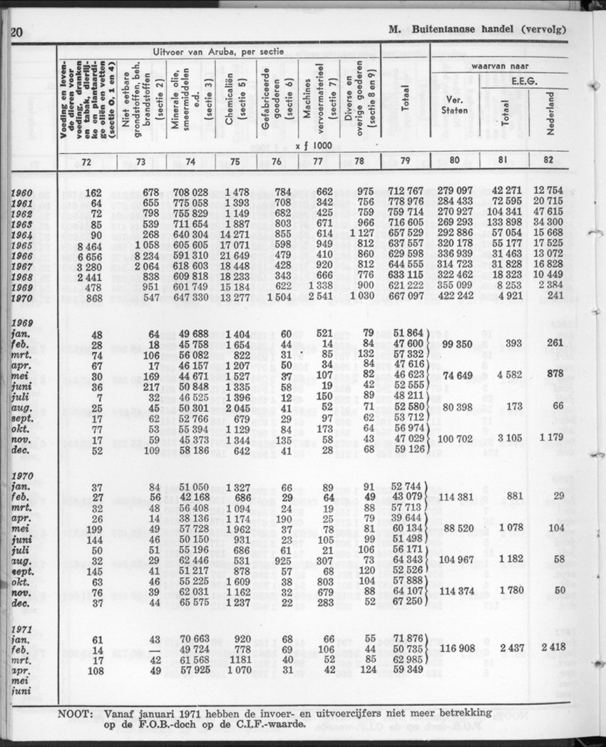 20e Jaargang No.1 - Juli 1972 - New Page