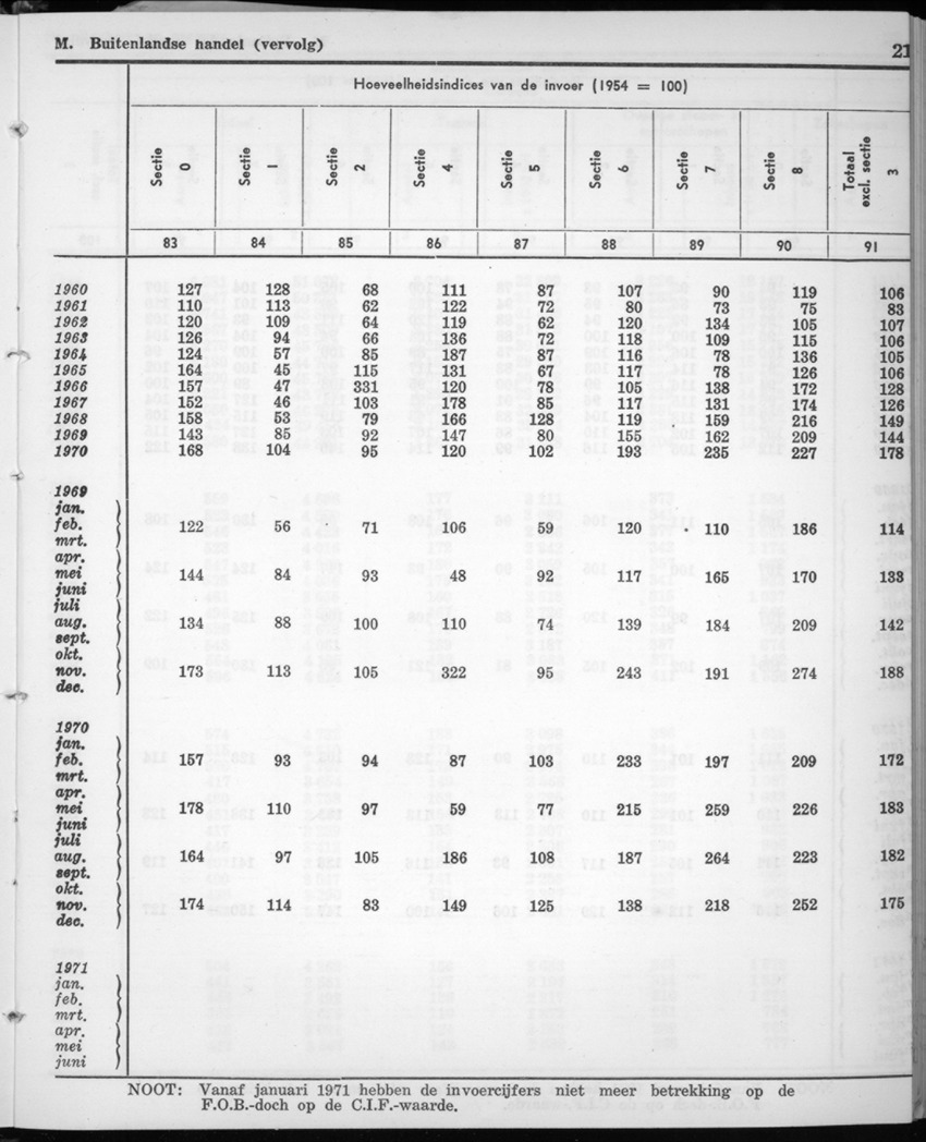 20e Jaargang No.1 - Juli 1972 - New Page