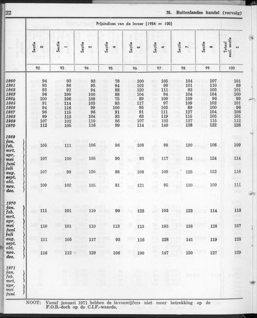 20e Jaargang No.1 - Juli 1972 - New Page
