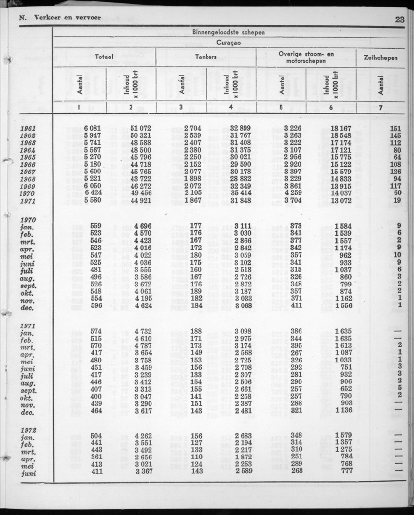 20e Jaargang No.1 - Juli 1972 - New Page