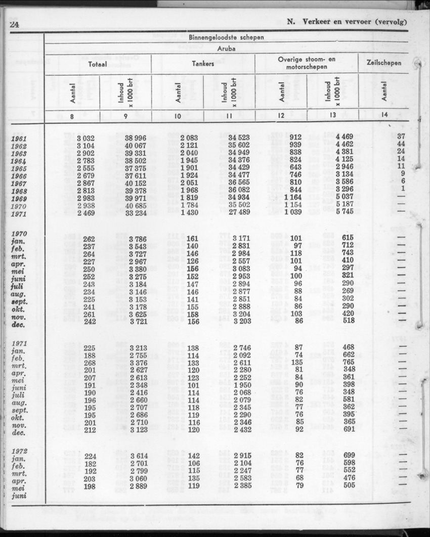 20e Jaargang No.1 - Juli 1972 - New Page