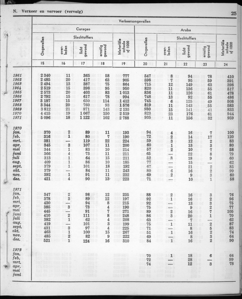 20e Jaargang No.1 - Juli 1972 - New Page