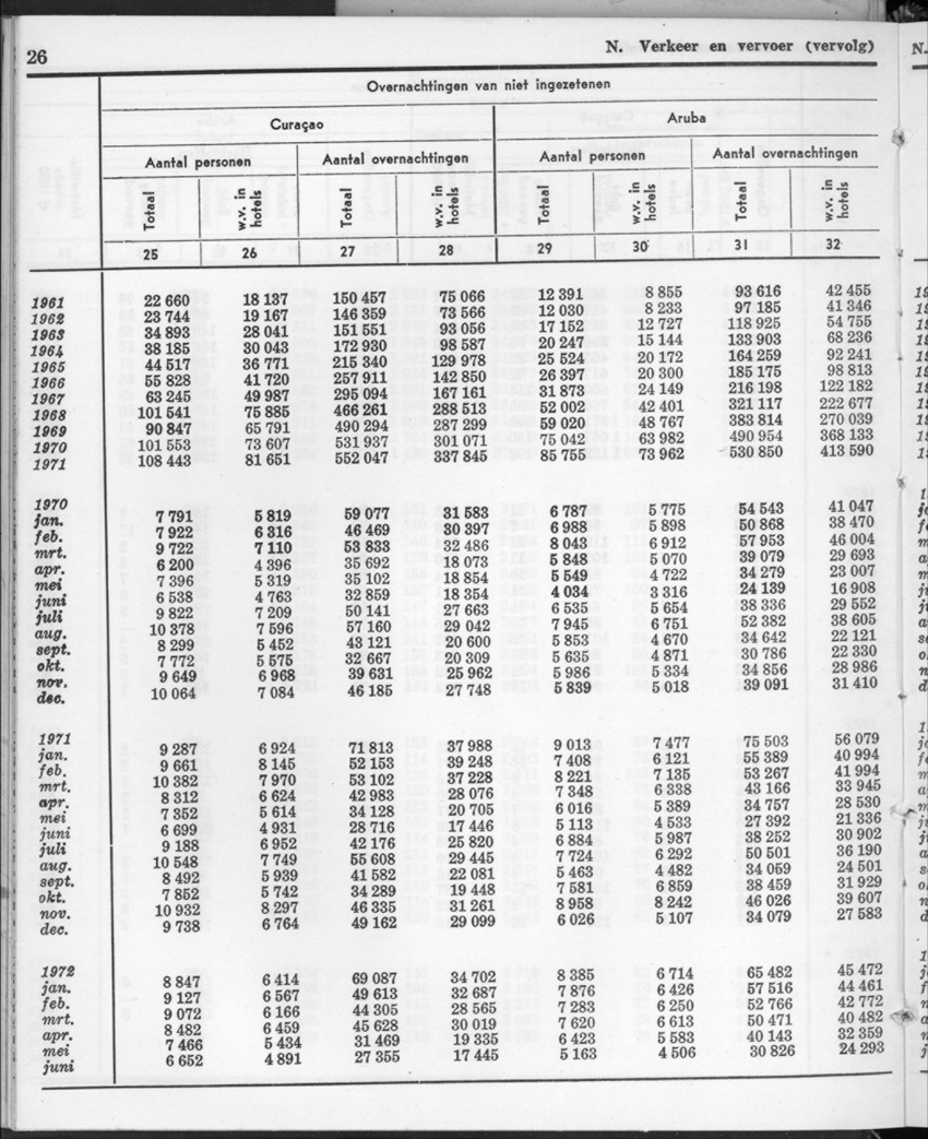 20e Jaargang No.1 - Juli 1972 - New Page
