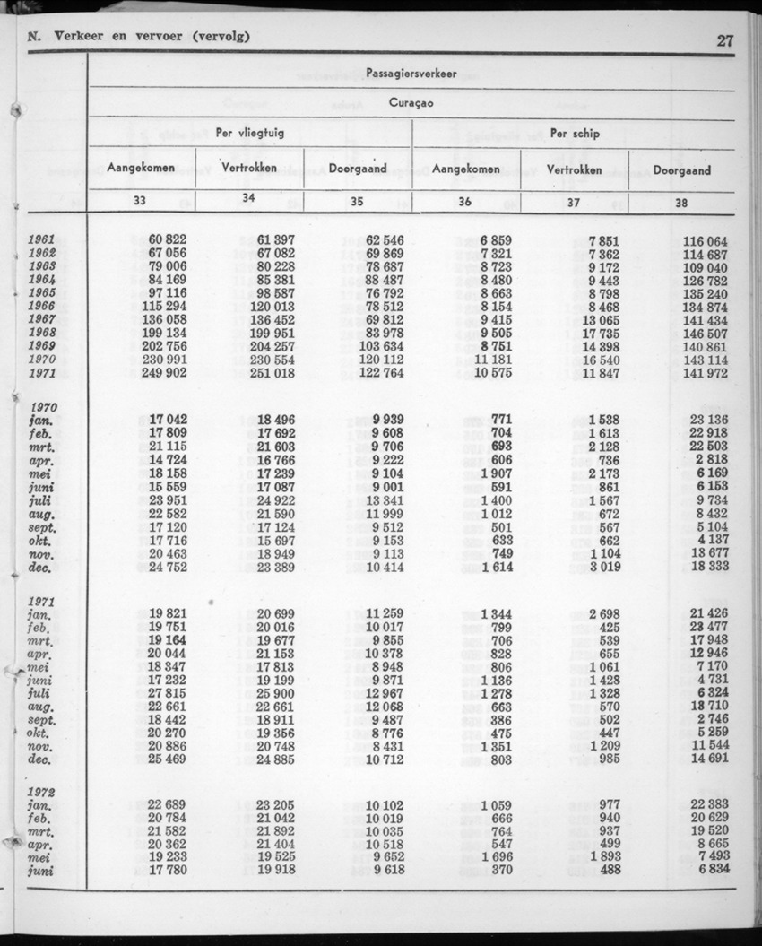 20e Jaargang No.1 - Juli 1972 - New Page