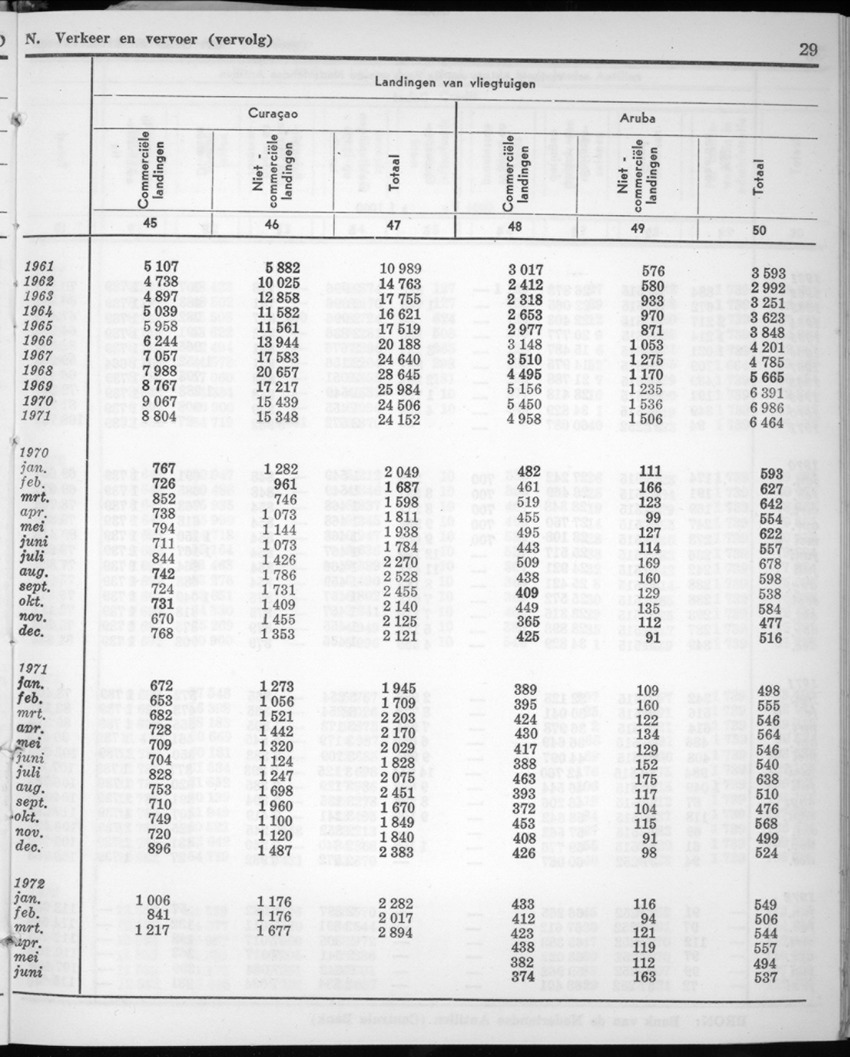 20e Jaargang No.1 - Juli 1972 - New Page