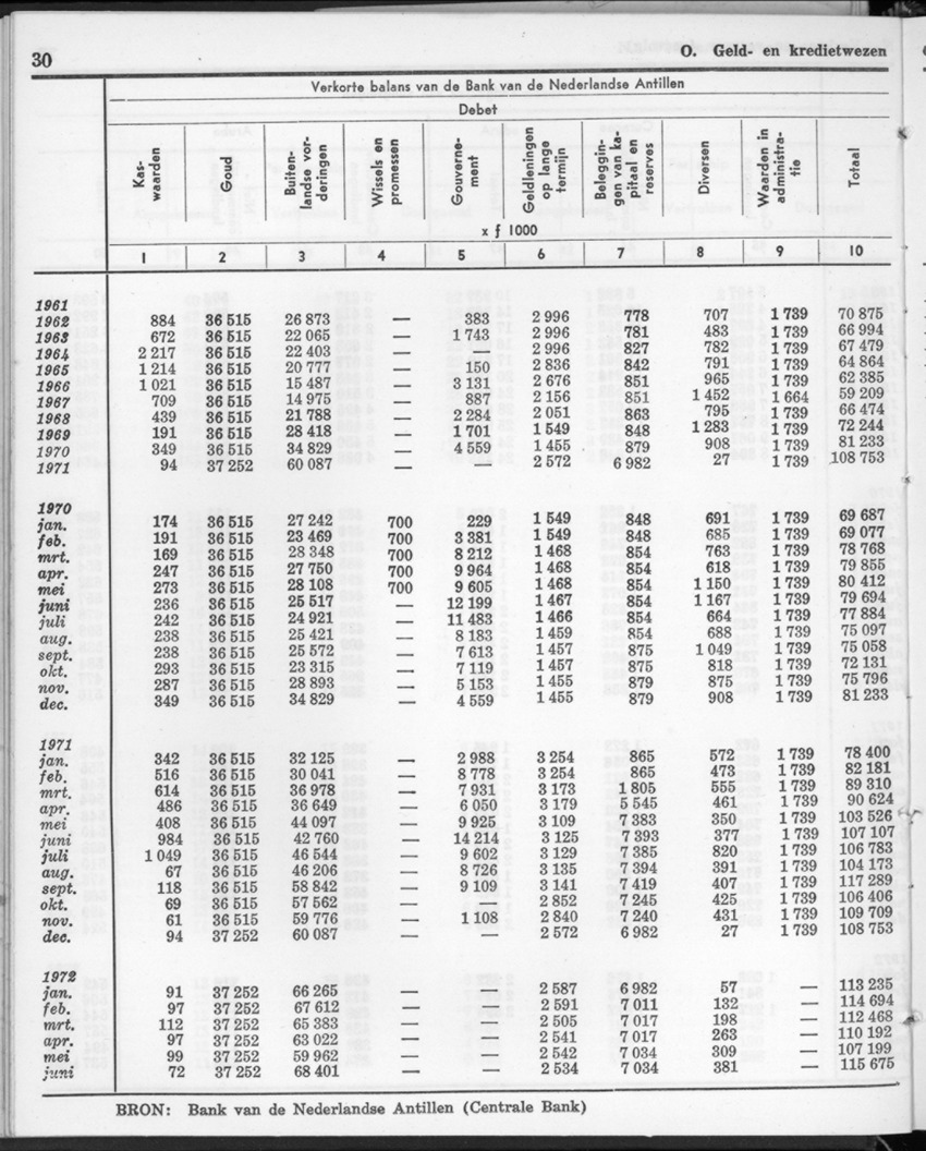 20e Jaargang No.1 - Juli 1972 - New Page