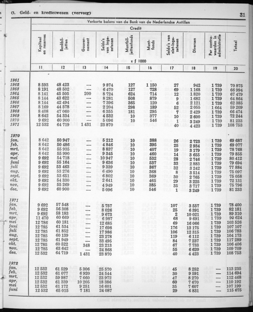 20e Jaargang No.1 - Juli 1972 - New Page