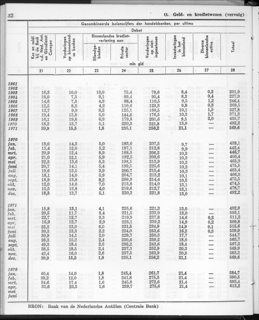 20e Jaargang No.1 - Juli 1972 - New Page