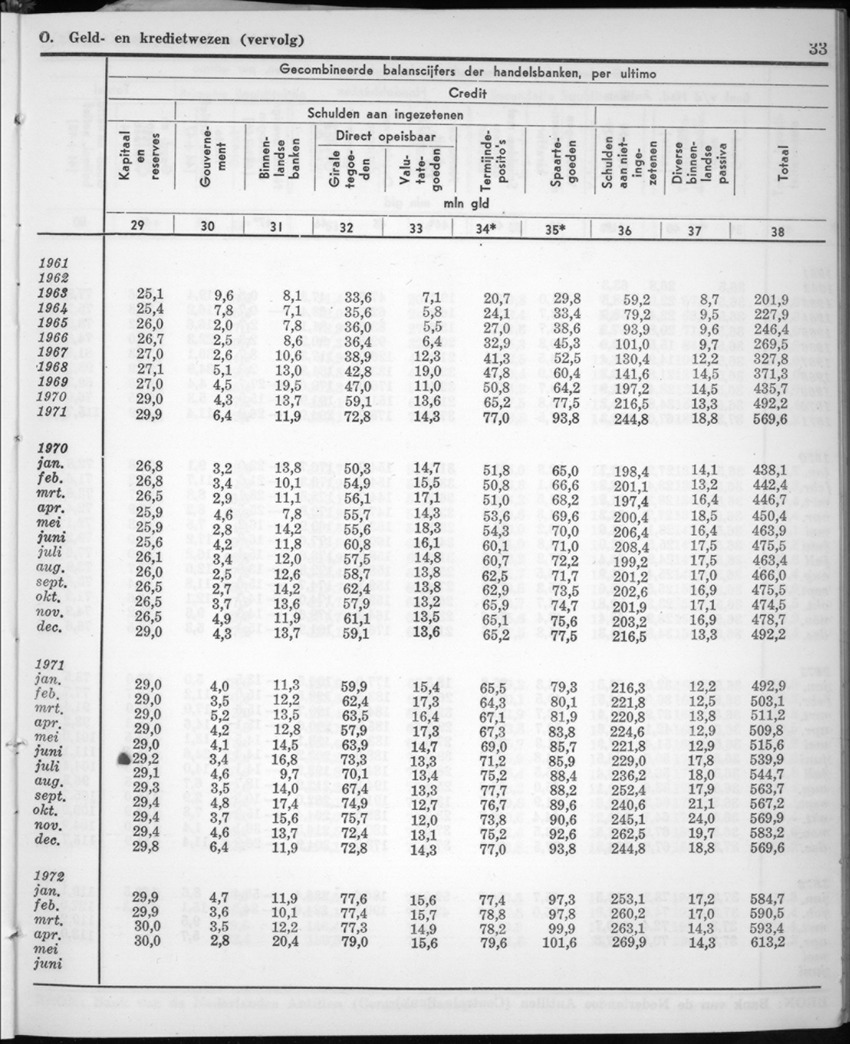 20e Jaargang No.1 - Juli 1972 - New Page