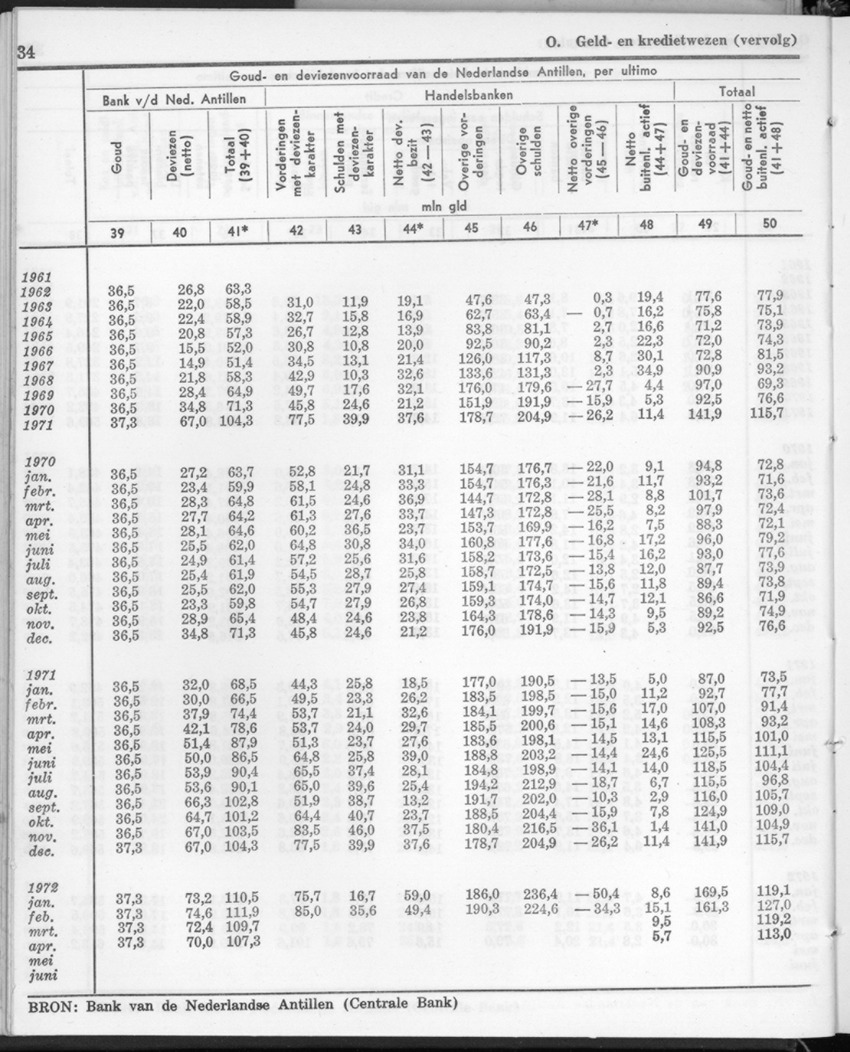 20e Jaargang No.1 - Juli 1972 - New Page