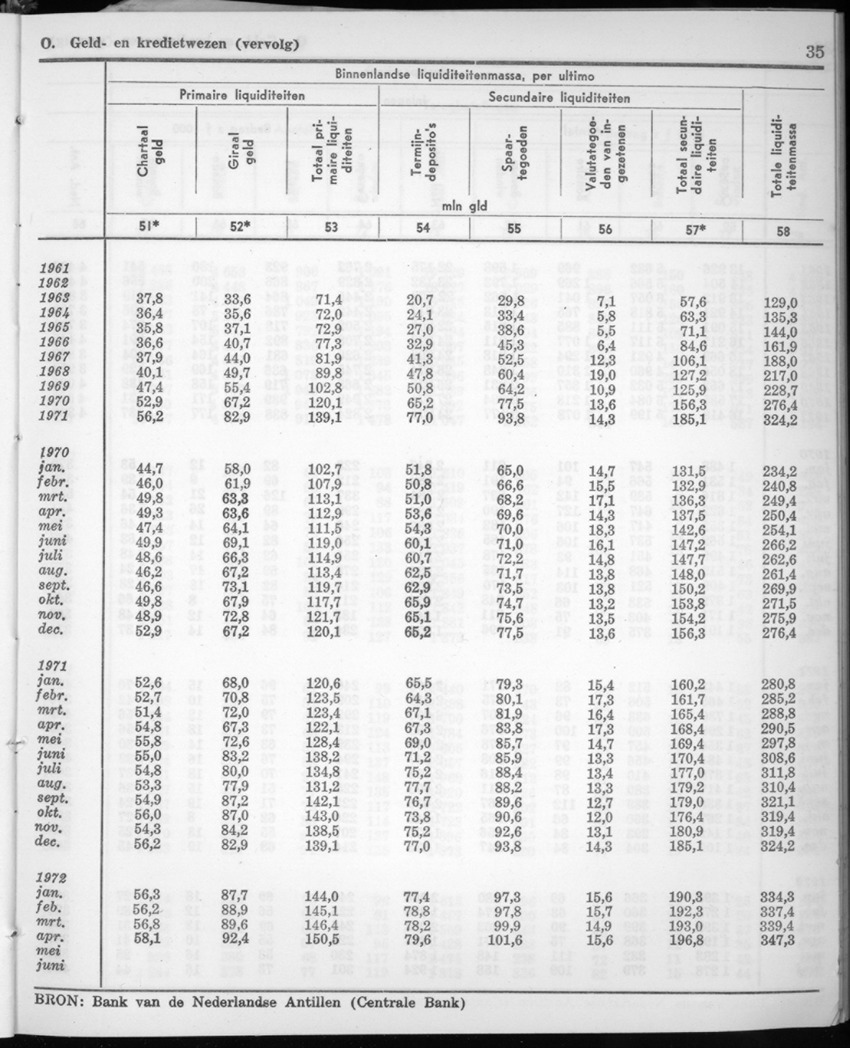 20e Jaargang No.1 - Juli 1972 - New Page