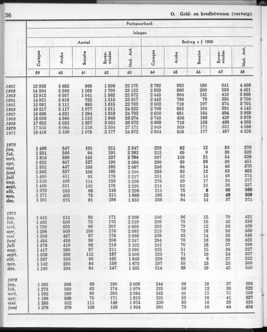 20e Jaargang No.1 - Juli 1972 - New Page