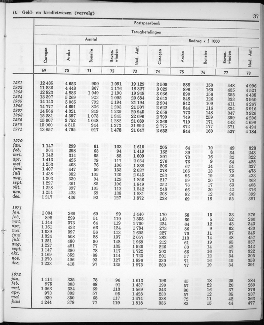 20e Jaargang No.1 - Juli 1972 - New Page