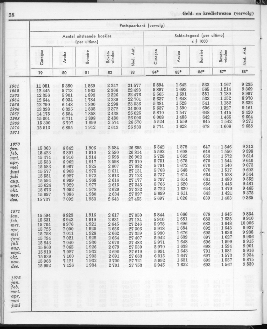 20e Jaargang No.1 - Juli 1972 - New Page