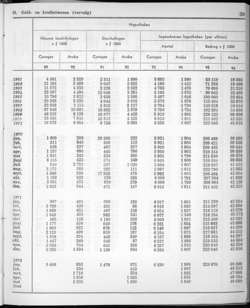 20e Jaargang No.1 - Juli 1972 - New Page