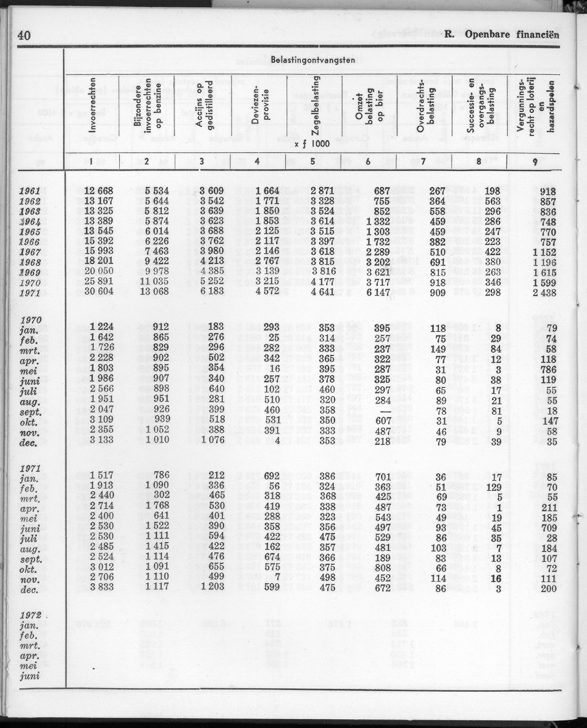 20e Jaargang No.1 - Juli 1972 - New Page
