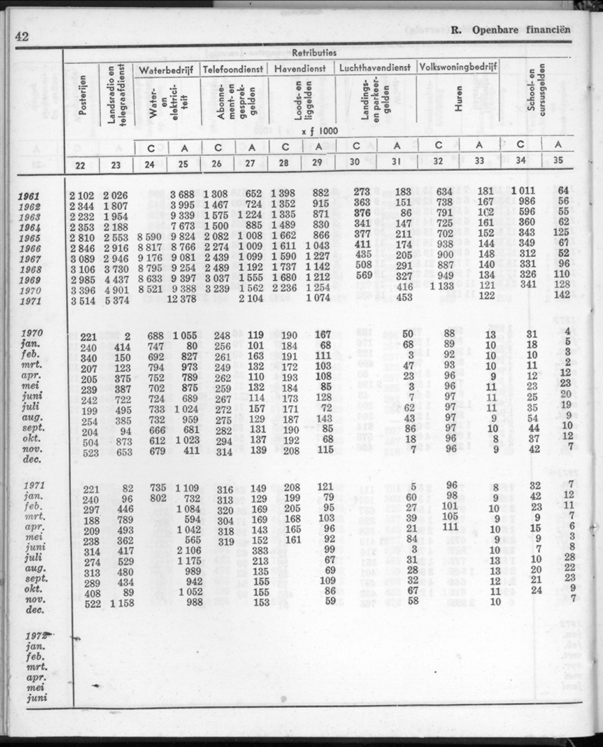 20e Jaargang No.1 - Juli 1972 - New Page