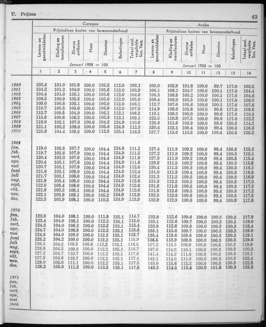 20e Jaargang No.1 - Juli 1972 - New Page