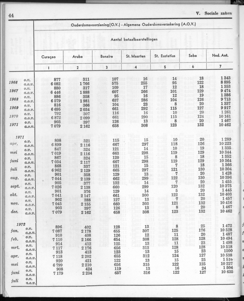 20e Jaargang No.1 - Juli 1972 - New Page