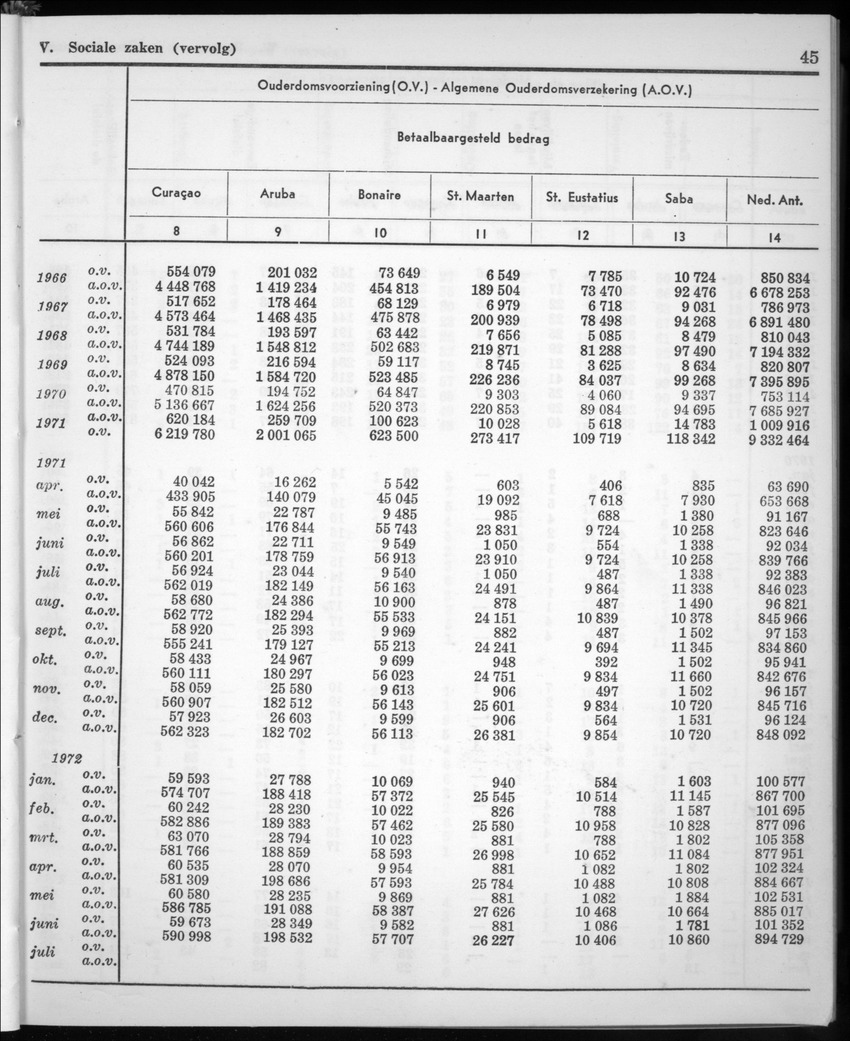 20e Jaargang No.1 - Juli 1972 - New Page