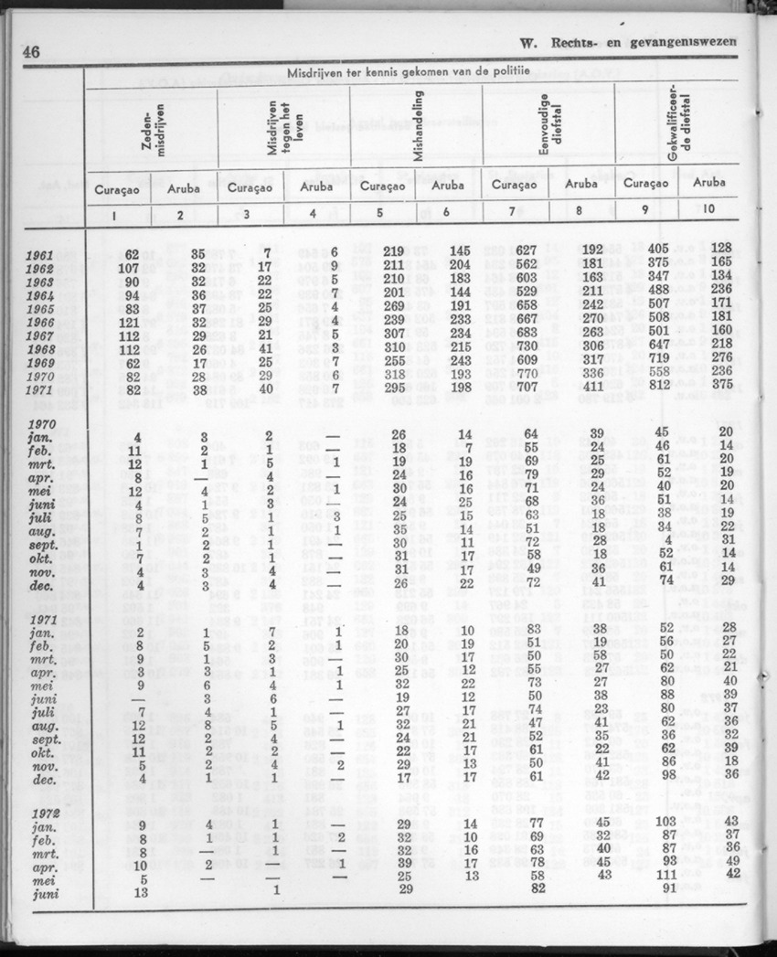 20e Jaargang No.1 - Juli 1972 - New Page
