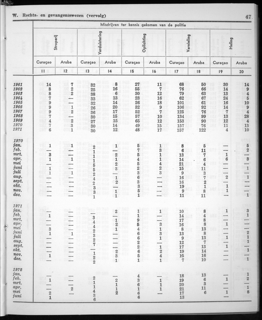 20e Jaargang No.1 - Juli 1972 - New Page