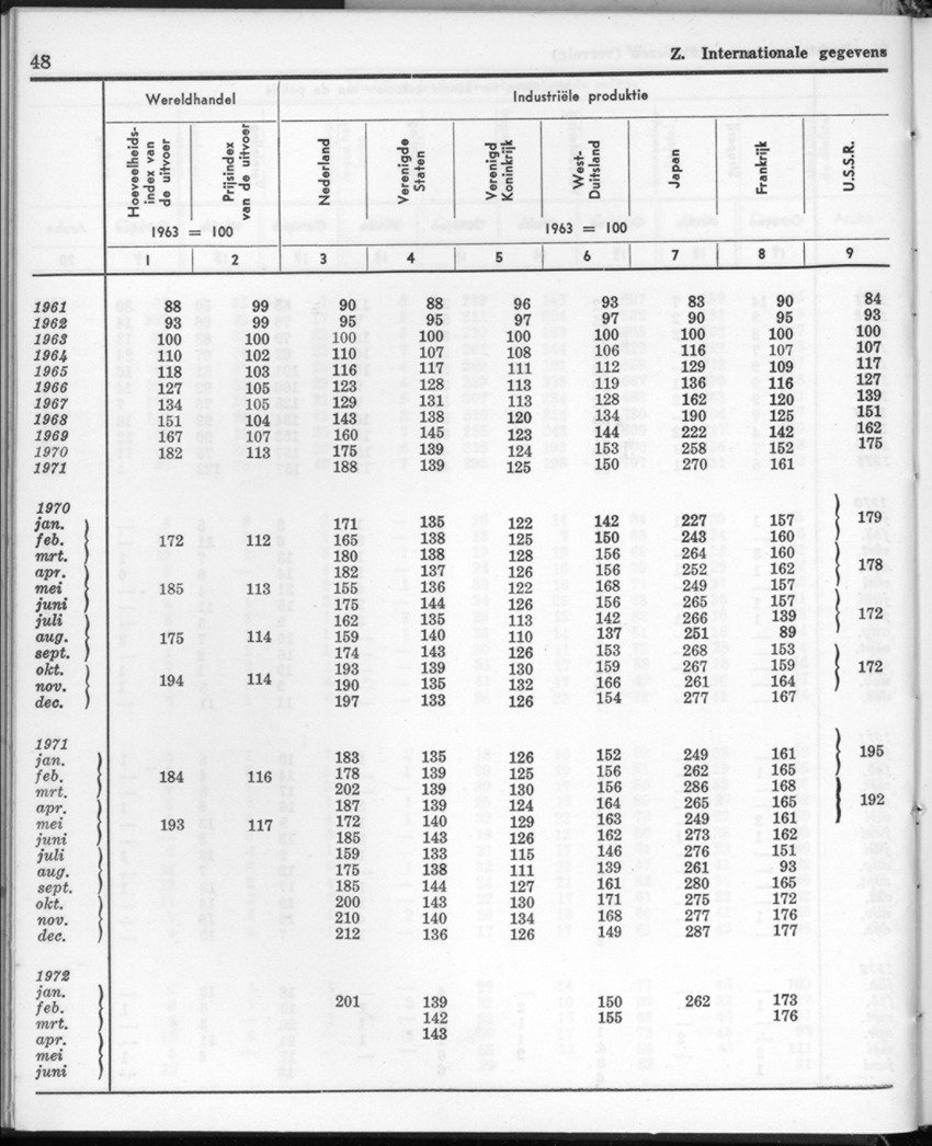20e Jaargang No.1 - Juli 1972 - New Page