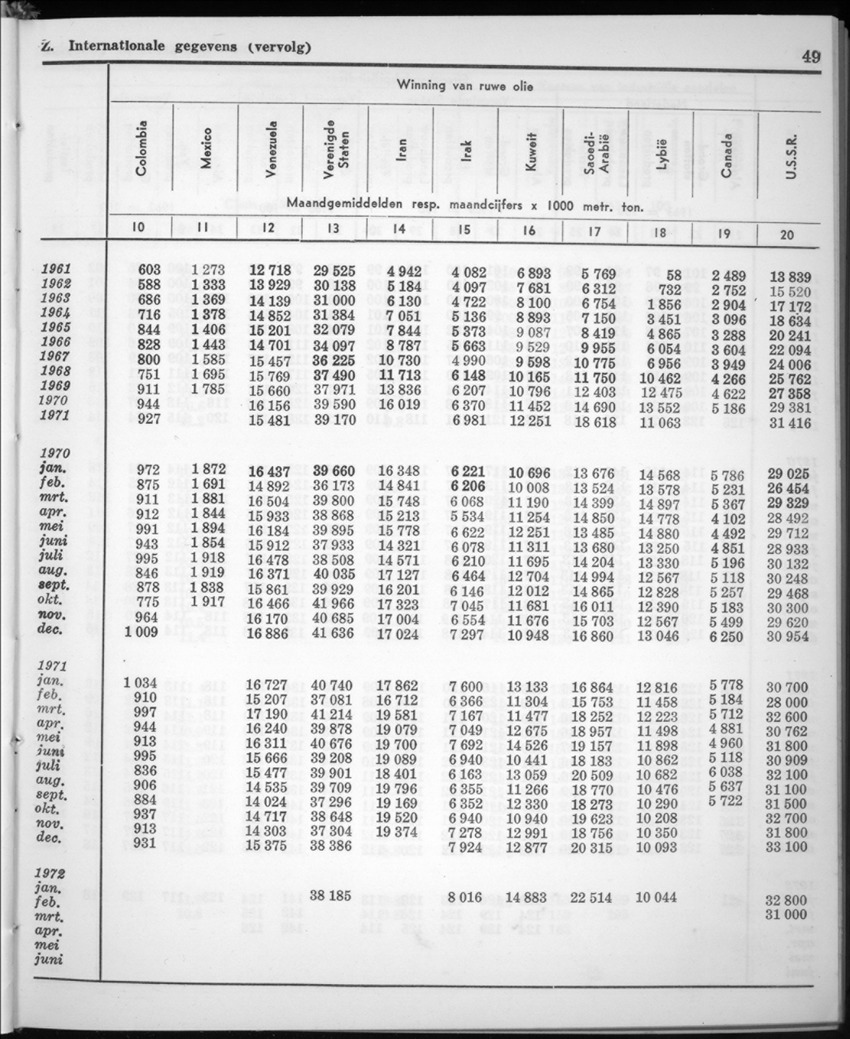 20e Jaargang No.1 - Juli 1972 - New Page