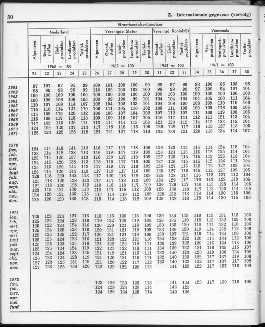 20e Jaargang No.1 - Juli 1972 - New Page