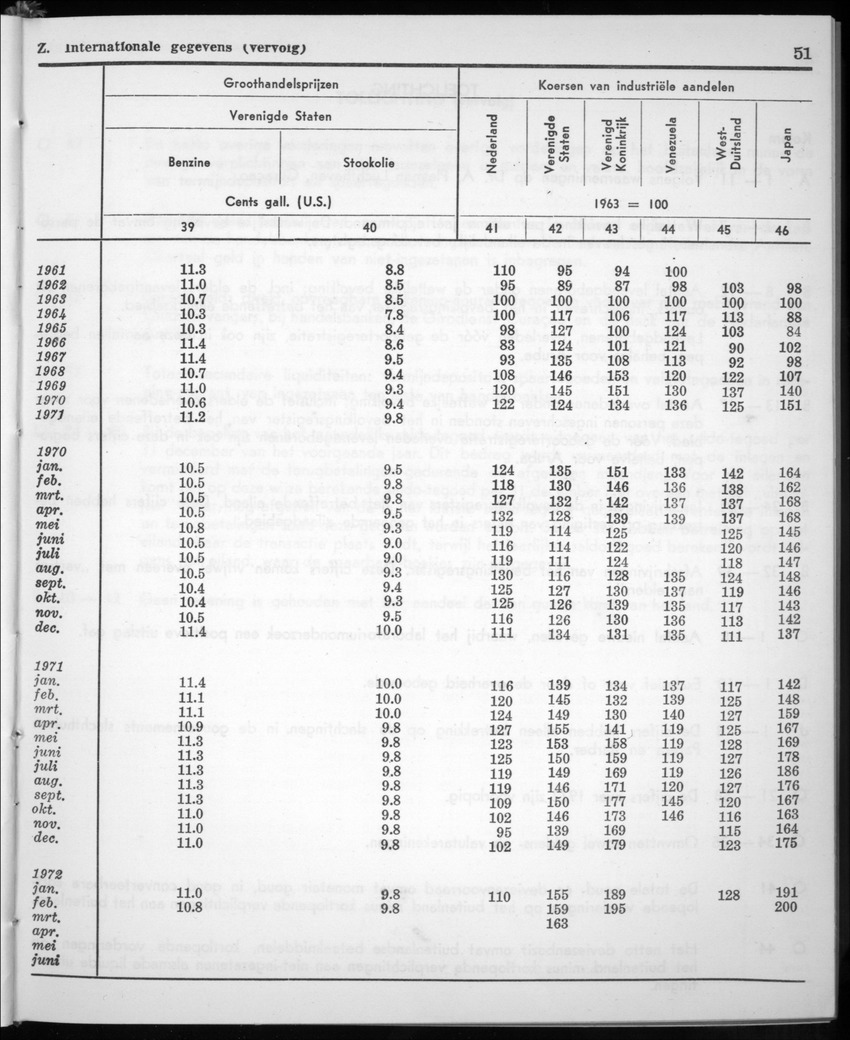 20e Jaargang No.1 - Juli 1972 - New Page