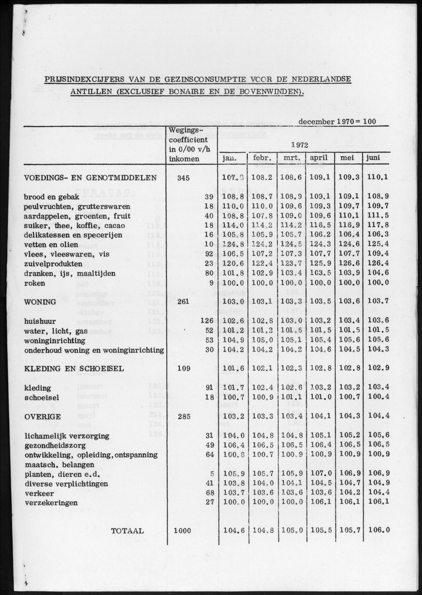 20e Jaargang No.1 - Juli 1972 - New Page