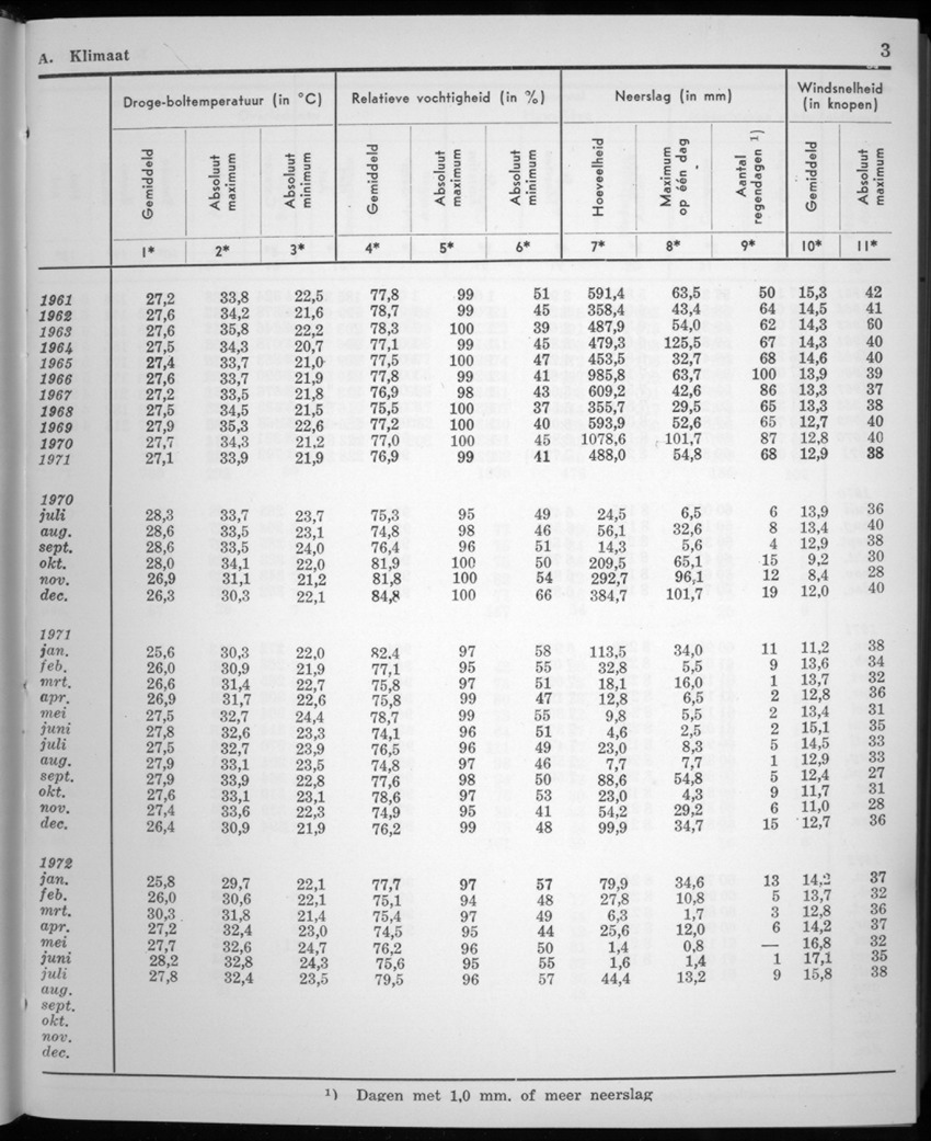 20e Jaargang No.2 - Augustus 1972 - New Page