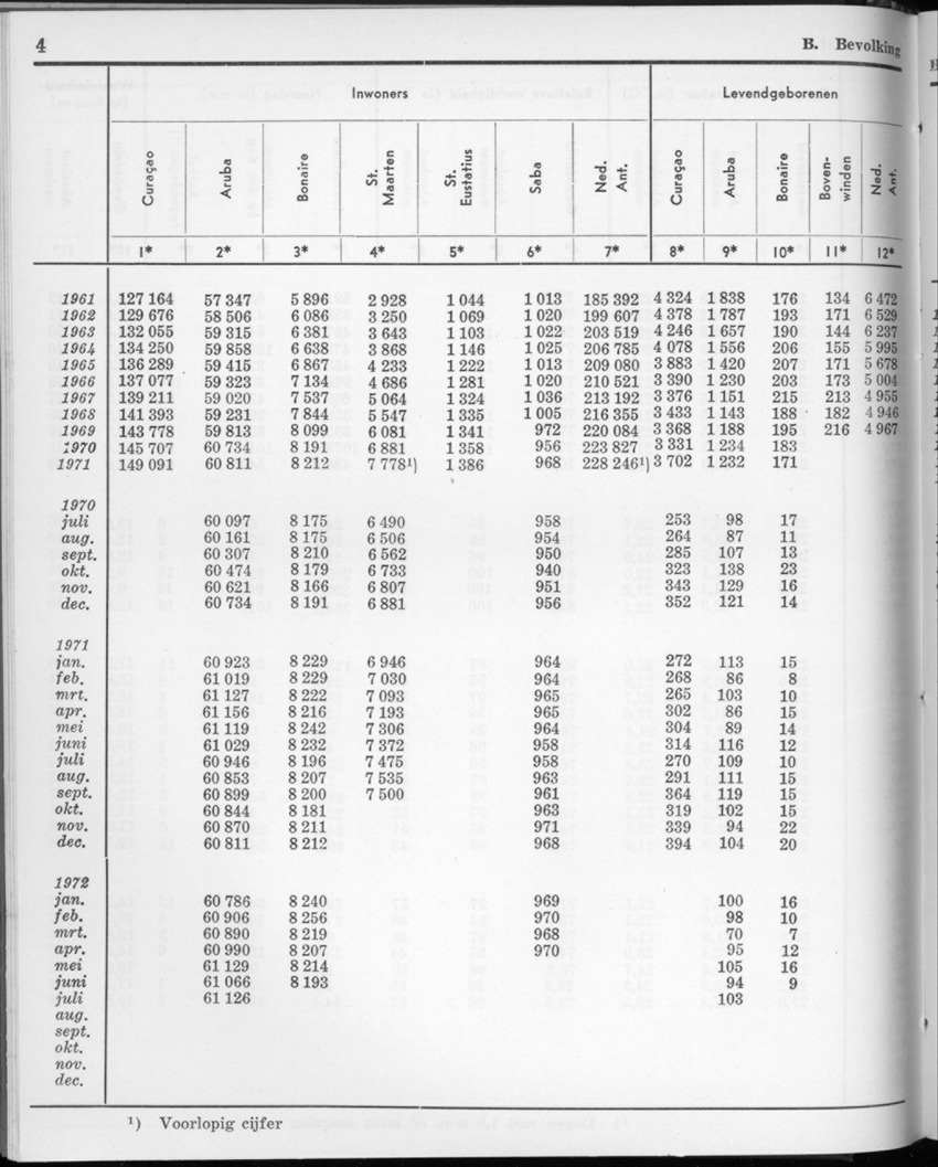 20e Jaargang No.2 - Augustus 1972 - New Page