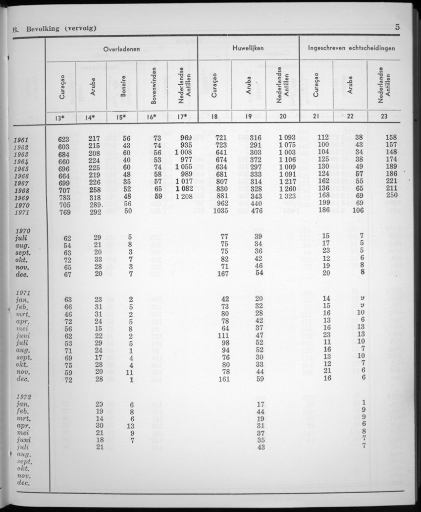 20e Jaargang No.2 - Augustus 1972 - New Page