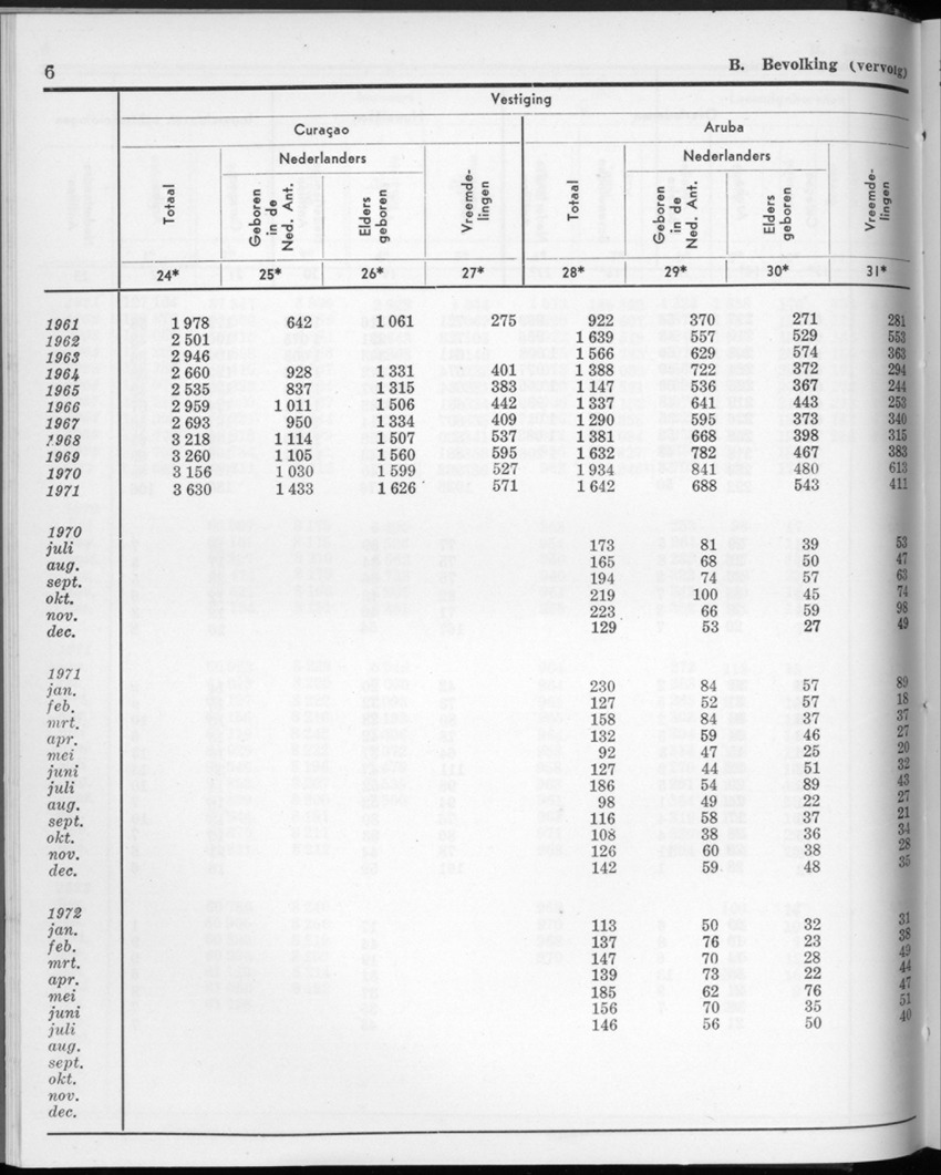 20e Jaargang No.2 - Augustus 1972 - New Page