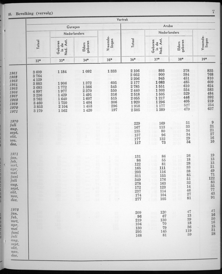 20e Jaargang No.2 - Augustus 1972 - New Page