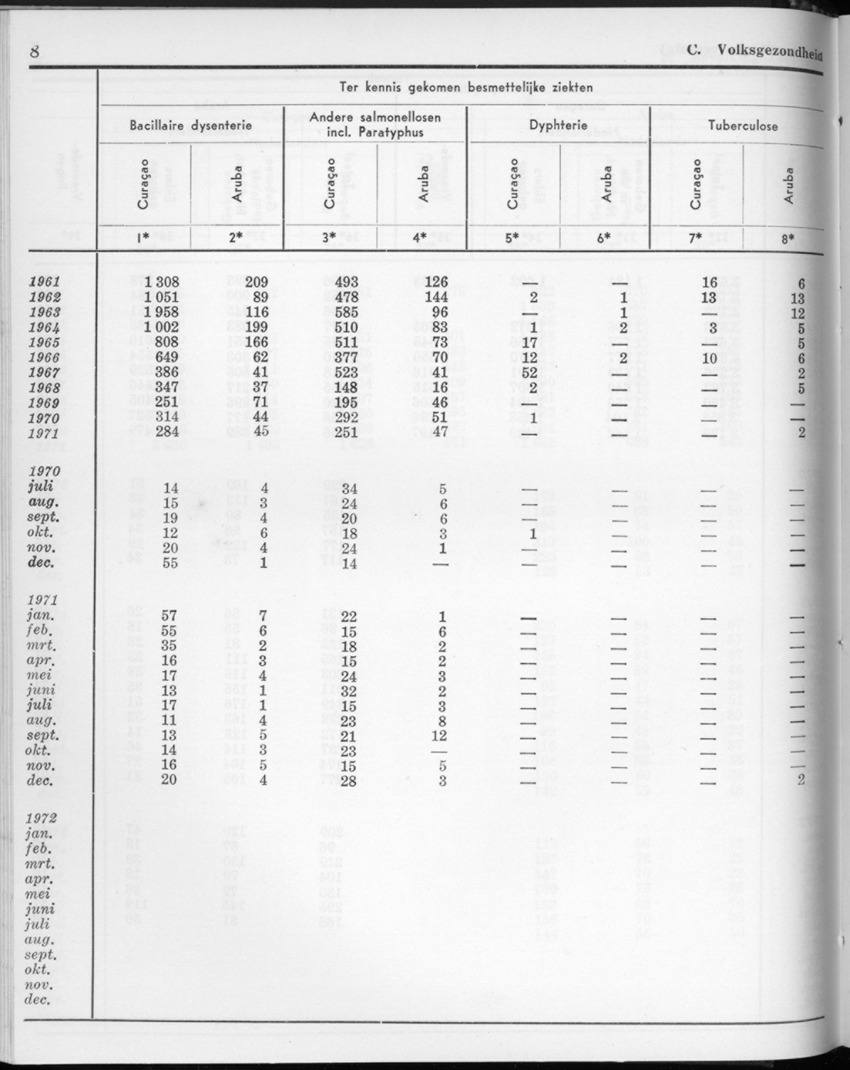 20e Jaargang No.2 - Augustus 1972 - New Page