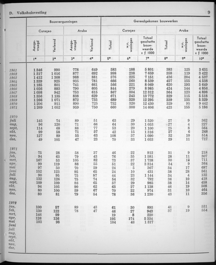 20e Jaargang No.2 - Augustus 1972 - New Page
