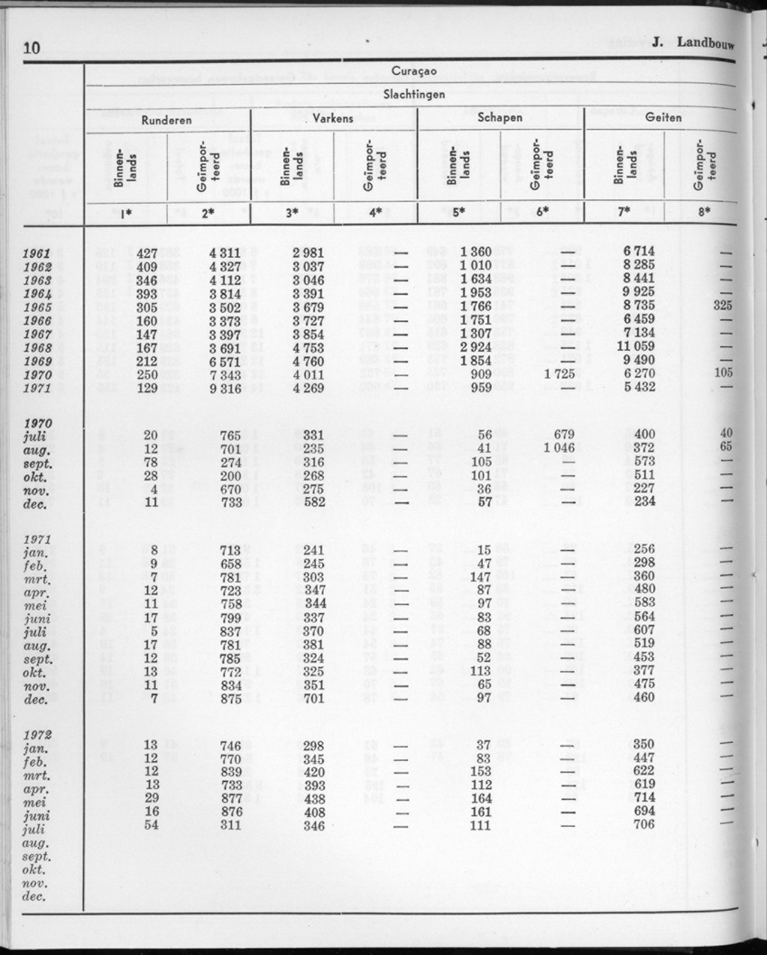 20e Jaargang No.2 - Augustus 1972 - New Page
