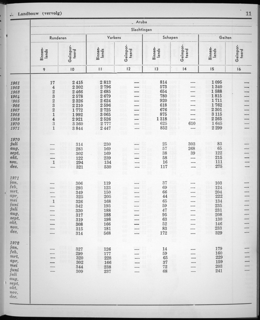 20e Jaargang No.2 - Augustus 1972 - New Page