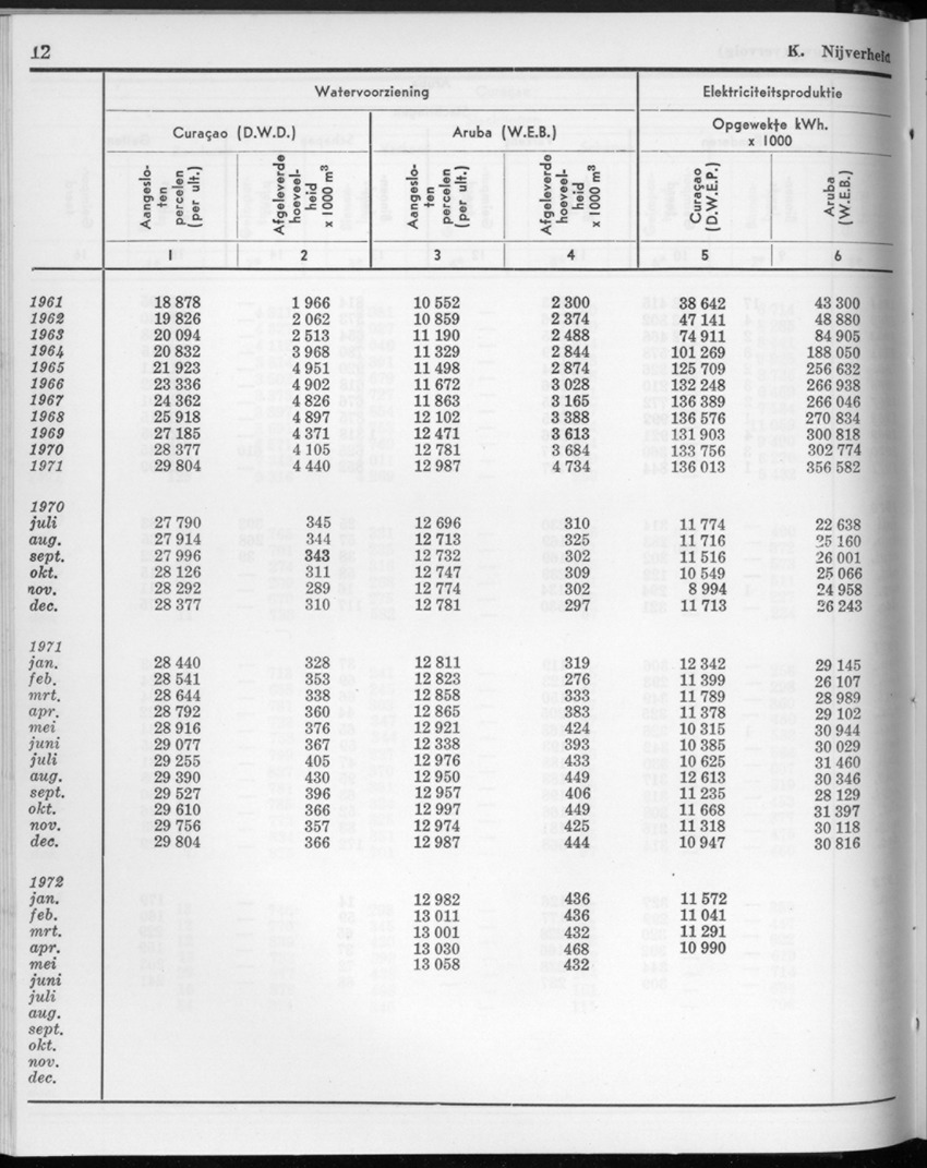 20e Jaargang No.2 - Augustus 1972 - New Page