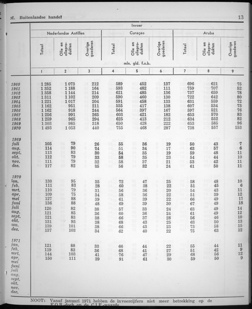 20e Jaargang No.2 - Augustus 1972 - New Page