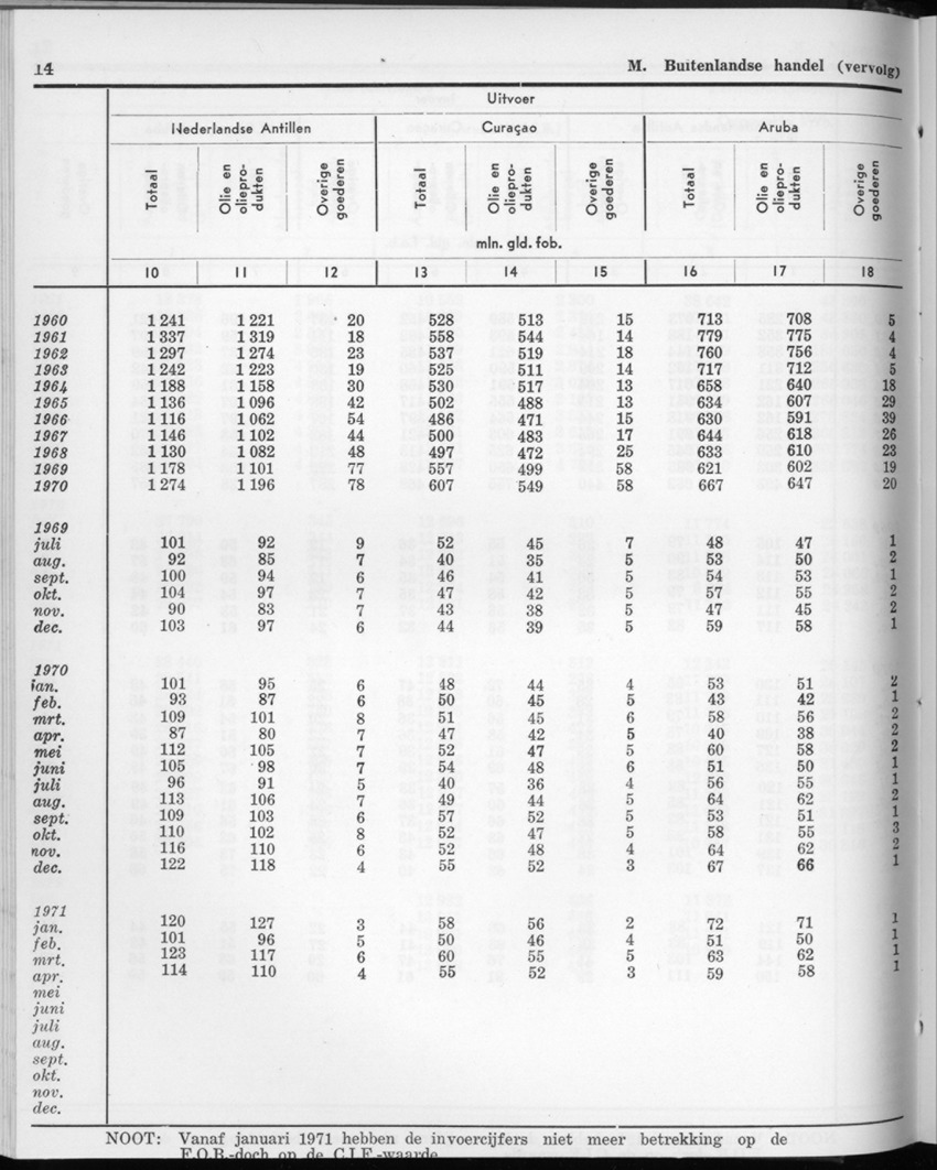 20e Jaargang No.2 - Augustus 1972 - New Page