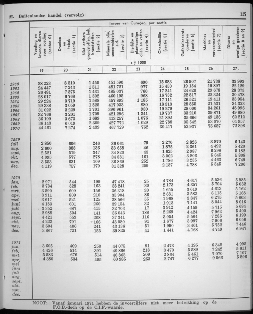 20e Jaargang No.2 - Augustus 1972 - New Page