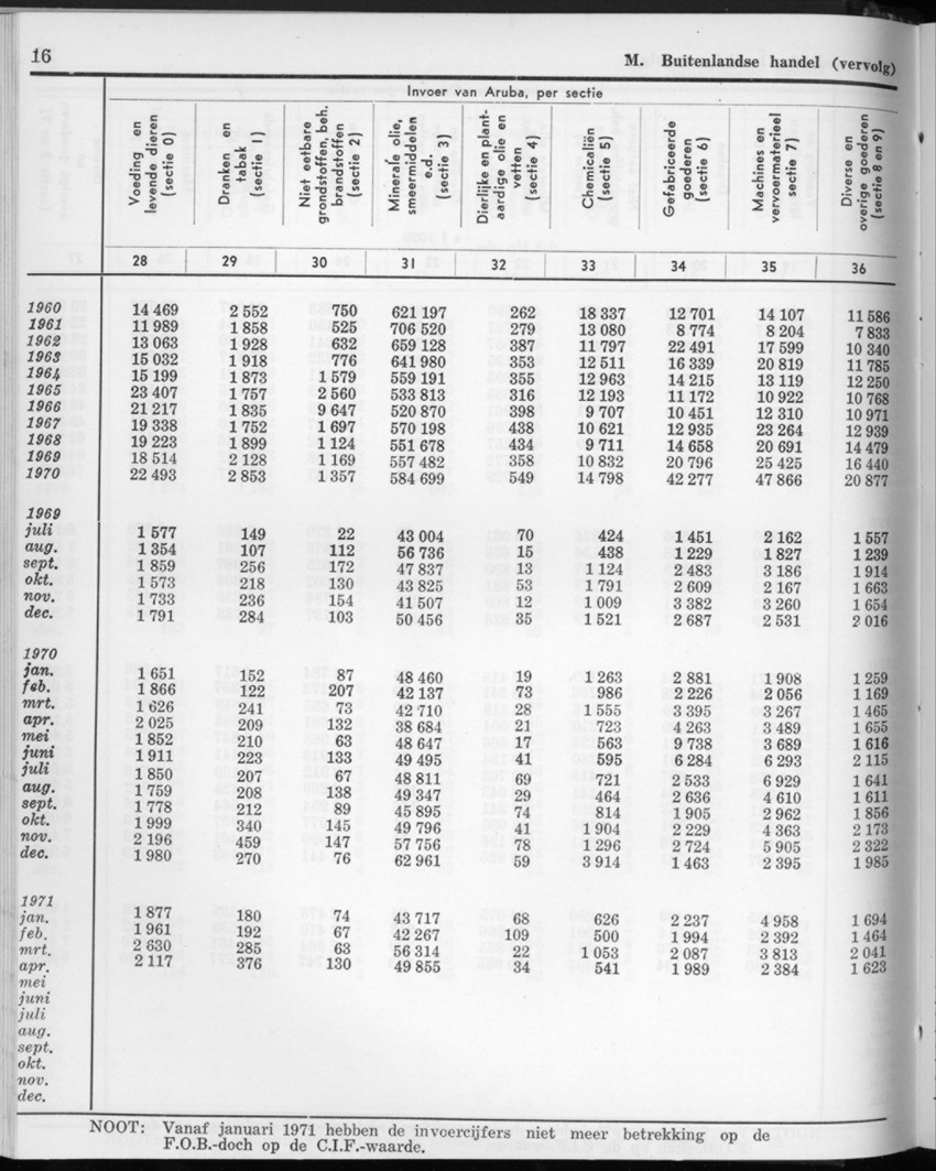 20e Jaargang No.2 - Augustus 1972 - New Page