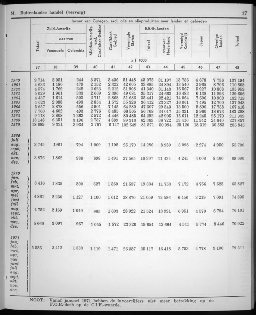 20e Jaargang No.2 - Augustus 1972 - New Page