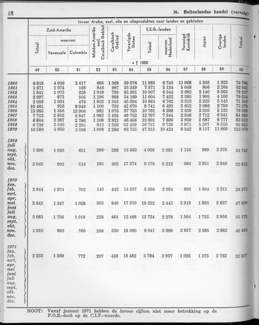 20e Jaargang No.2 - Augustus 1972 - New Page