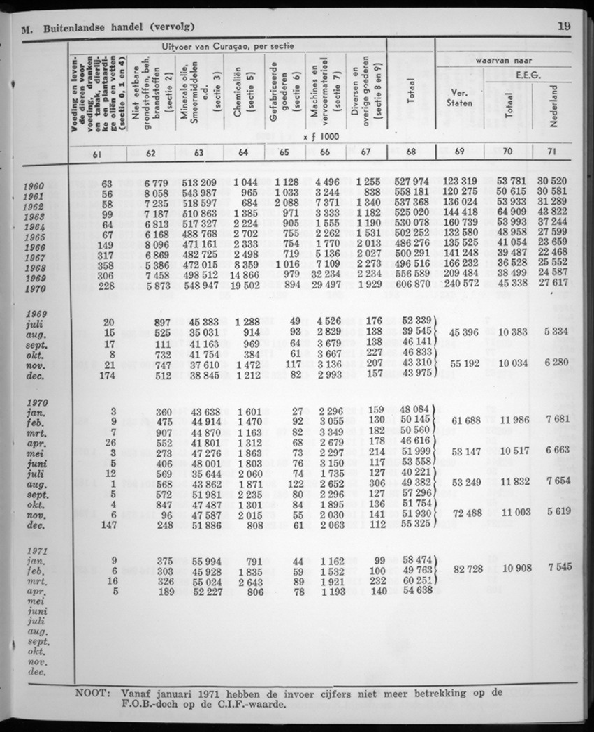 20e Jaargang No.2 - Augustus 1972 - New Page